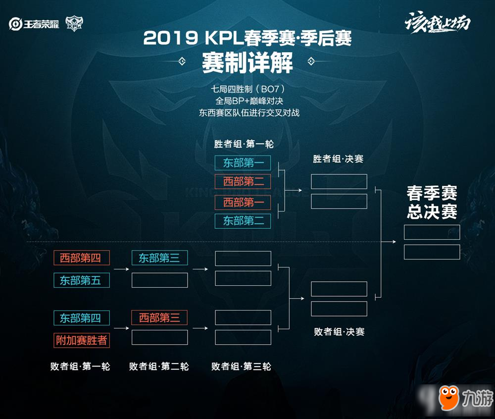 的化学反应 的化学反应