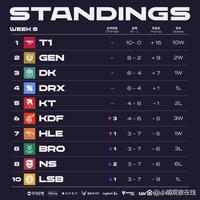 考虑法律解 考虑法律解