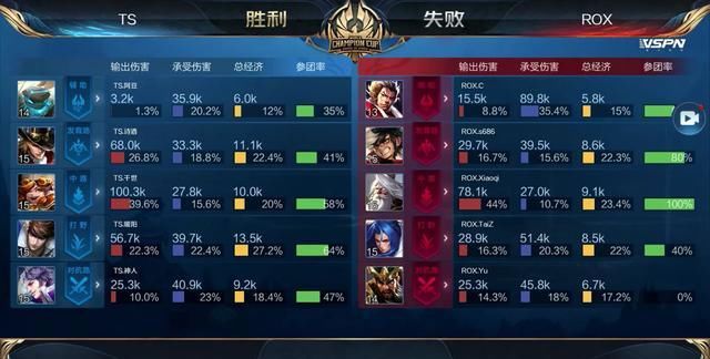 控牌 控牌